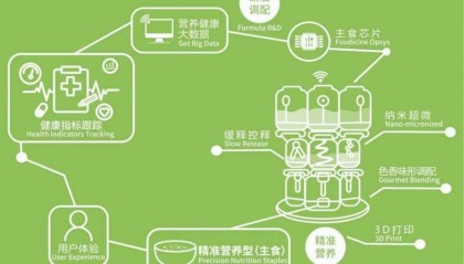 特素特医:启航能量医学自然疗愈蓝海,加盟共创医药转型新未来