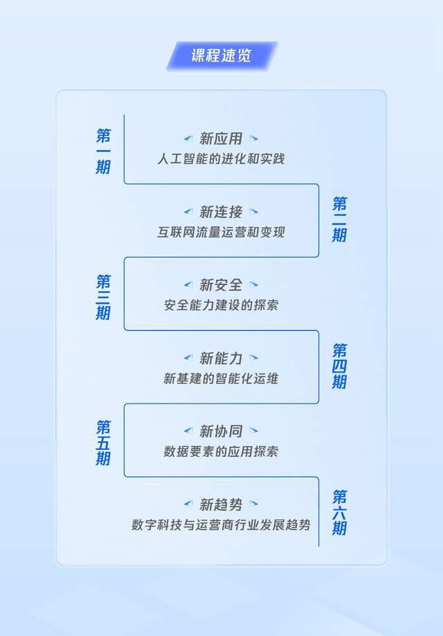 “云启WETELE系列云课堂”开课：腾讯云专家讲述AI进化和智算投建