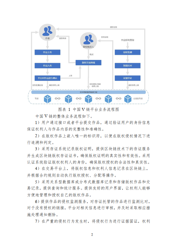 中国区块链创新应用案例集（2023）（附下载）