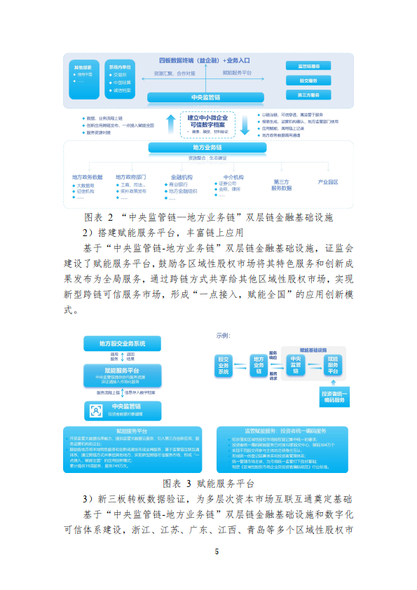 中国区块链创新应用案例集（2023）（附下载）