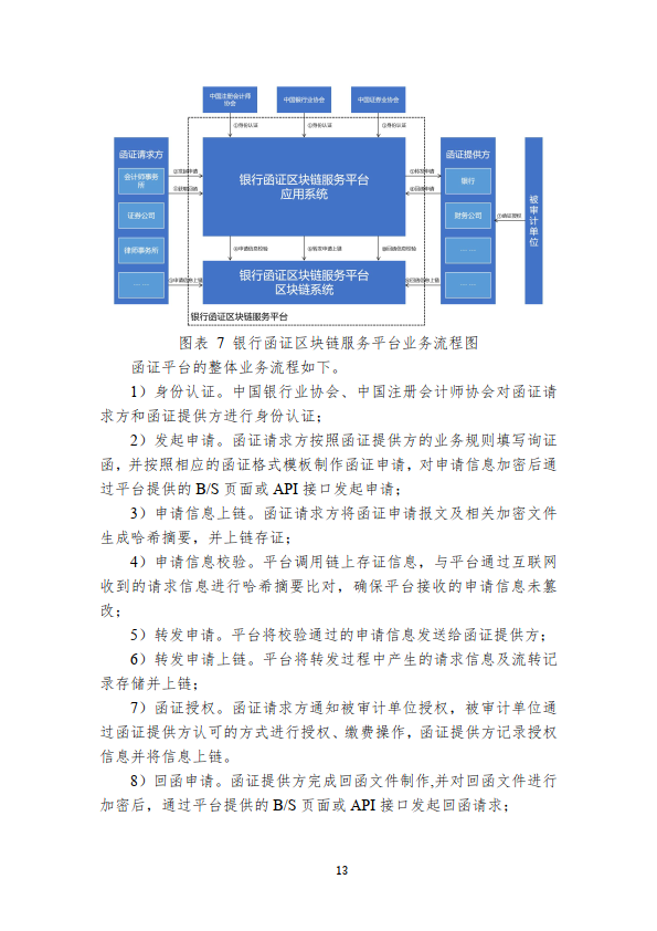中国区块链创新应用案例集（2023）（附下载）