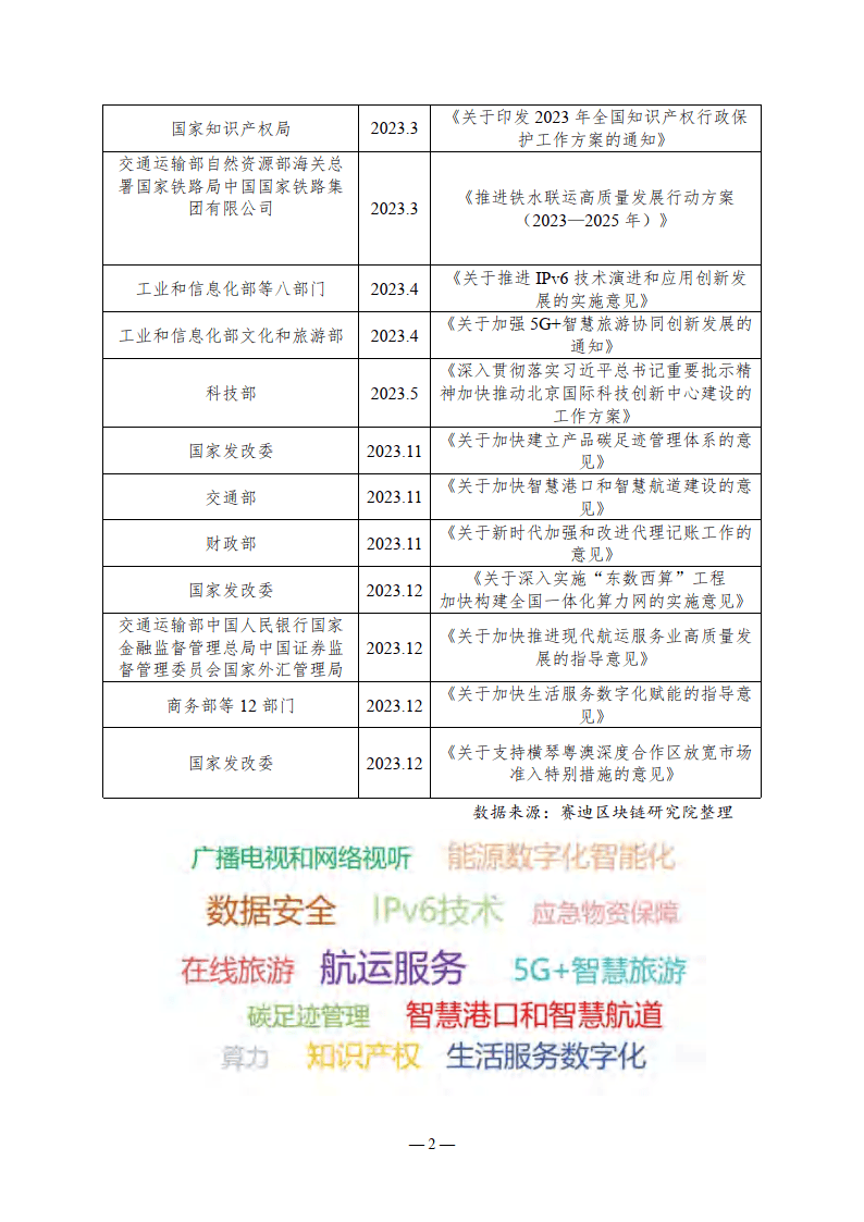 2023-2024中国区块链年度发展报告