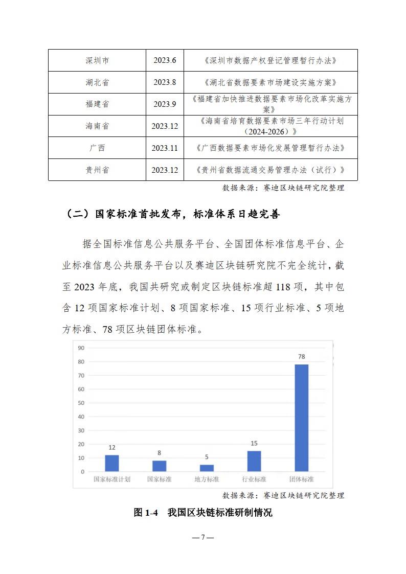 2023-2024中国区块链年度发展报告