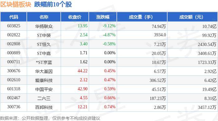 区块链板块2月29日涨3.28%，信息发展领涨，主力资金净流入15.78亿元