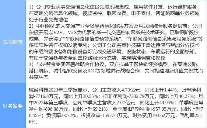 4月8日皖通科技涨停分析：车联网，ETC，区块链概念热股