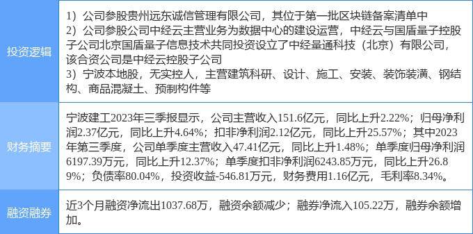 3月11日宁波建工涨停分析：量子通信，环杭州湾大湾区，区块链概念热股