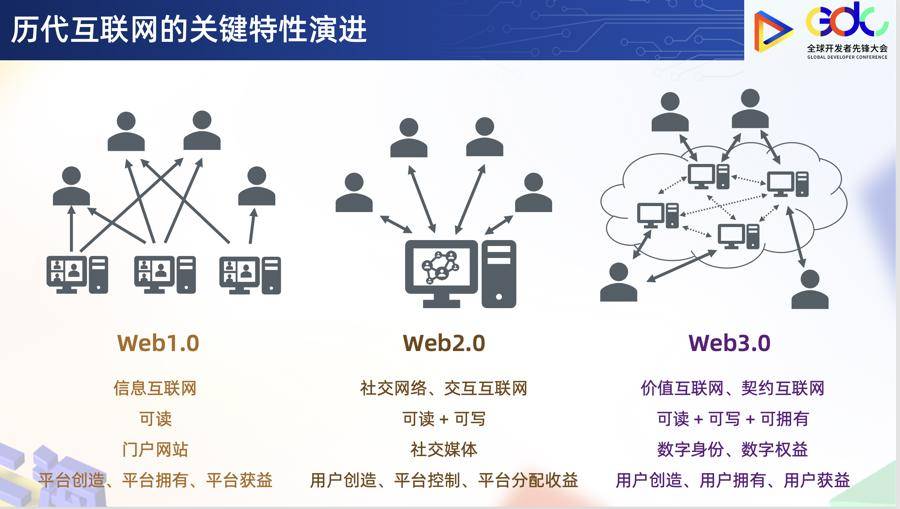 我的数据我做主？Web3剑指价值互联网，树图区块链生态圈，千余品牌已投奔