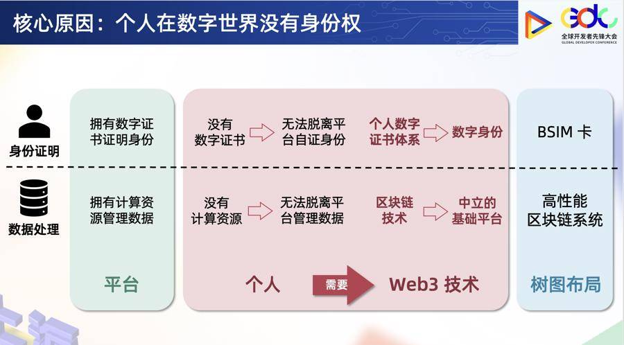 我的数据我做主？Web3剑指价值互联网，树图区块链生态圈，千余品牌已投奔