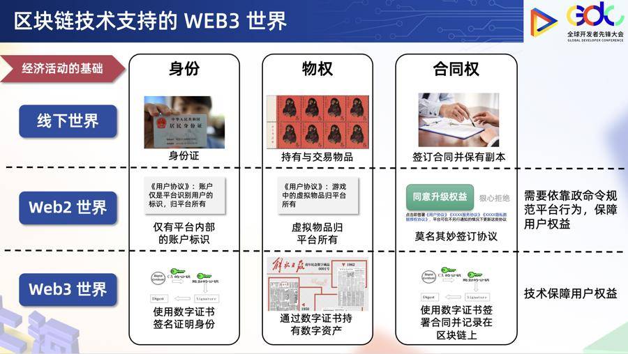 我的数据我做主？Web3剑指价值互联网，树图区块链生态圈，千余品牌已投奔