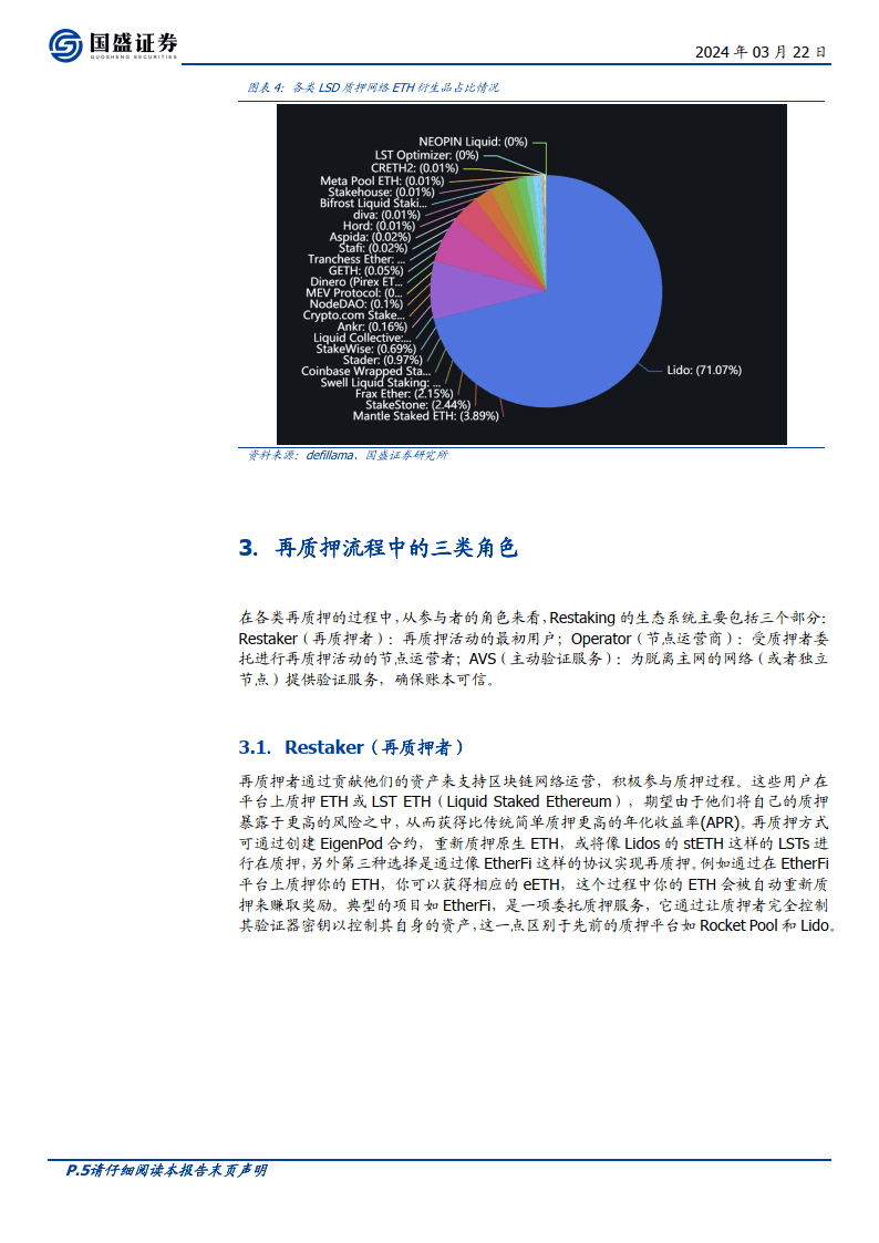 区块链行业专题研究：Restaking：推动DeFi进入“新次元”（附下载）