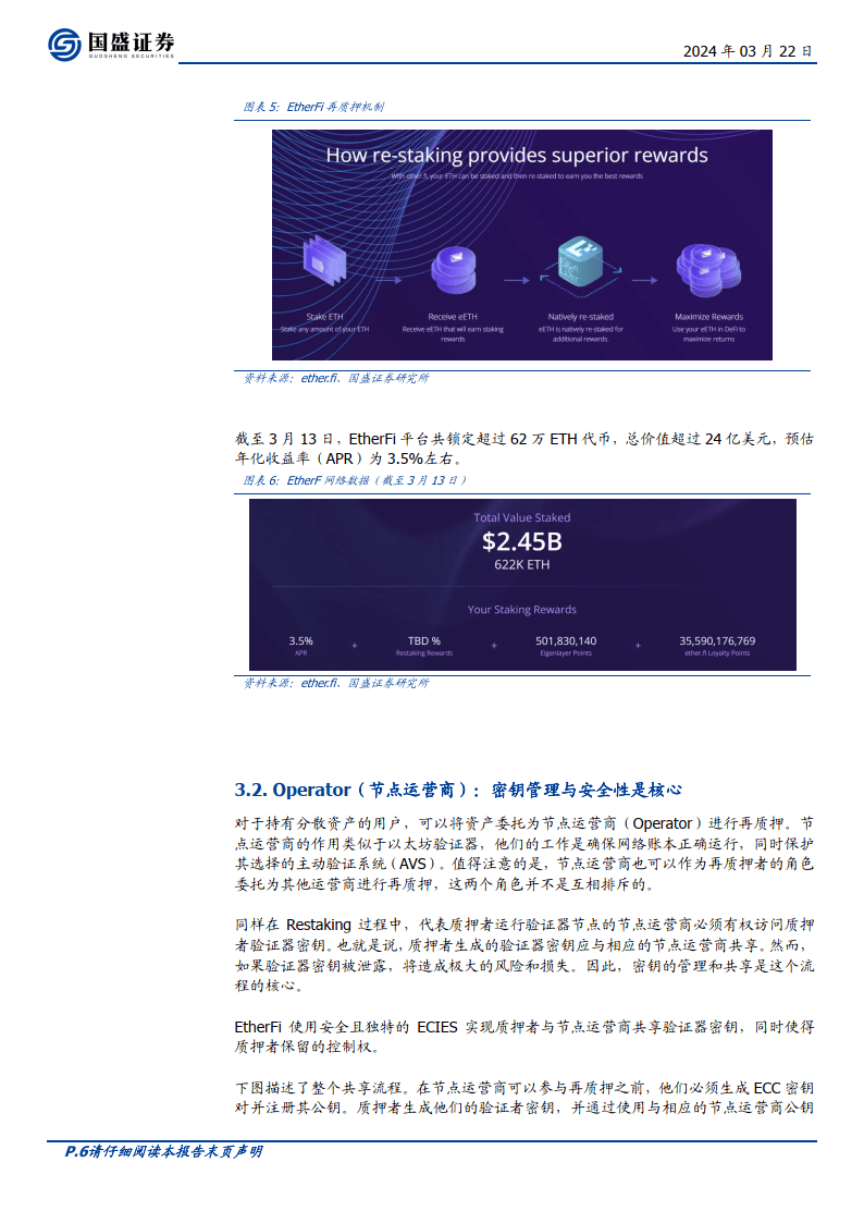 区块链行业专题研究：Restaking：推动DeFi进入“新次元”（附下载）