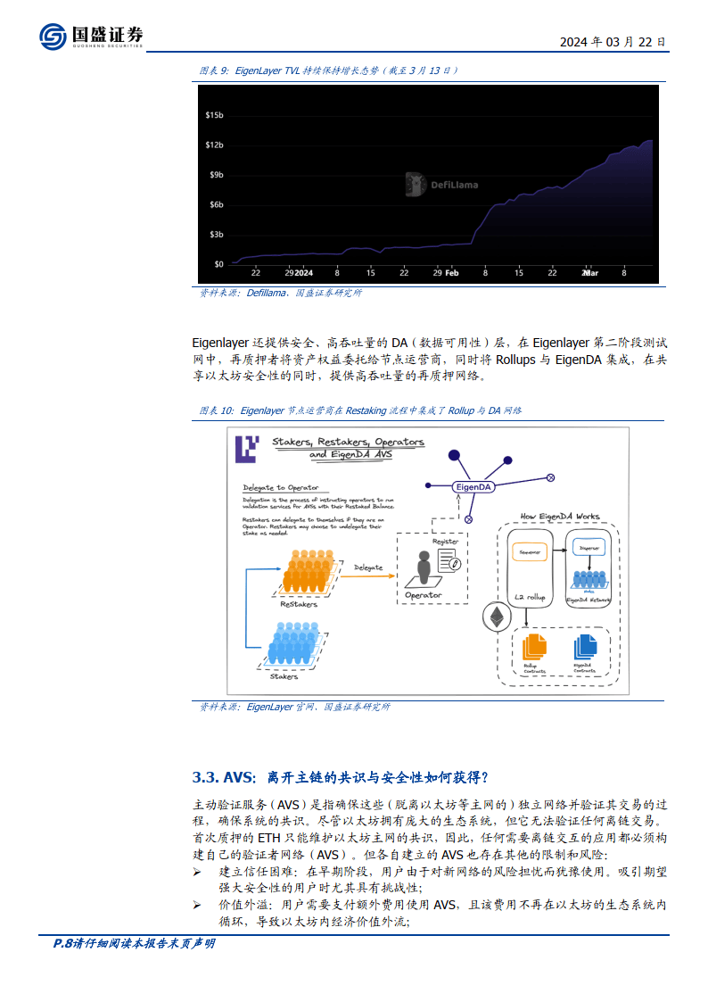 区块链行业专题研究：Restaking：推动DeFi进入“新次元”（附下载）