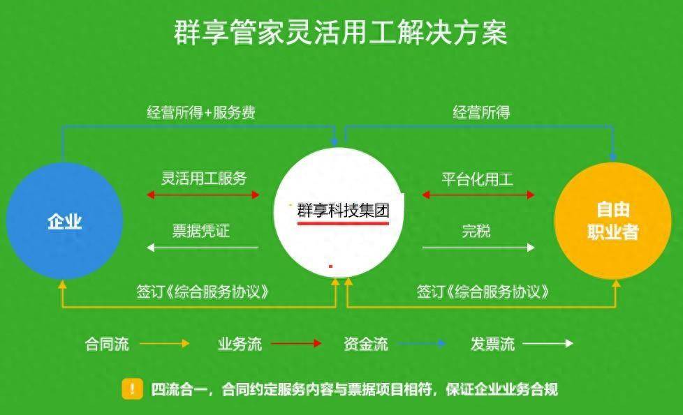 区块链与独特安全技术双料加持，深圳群享科技集团助力用户安全