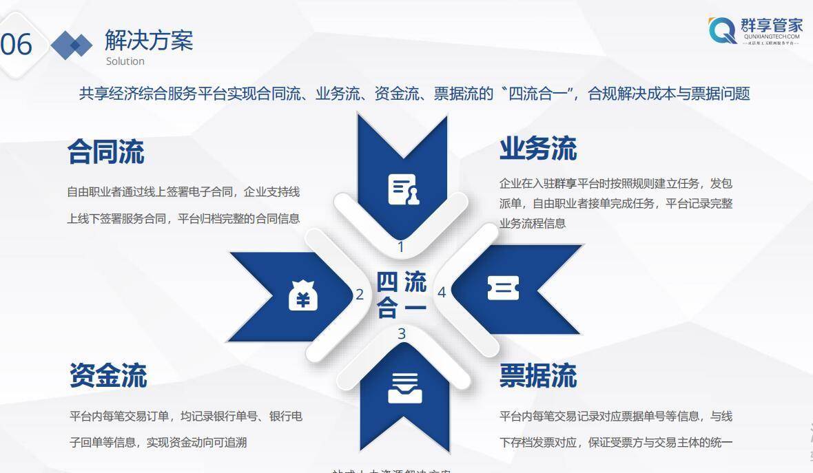 区块链与独特安全技术双料加持，深圳群享科技集团助力用户安全
