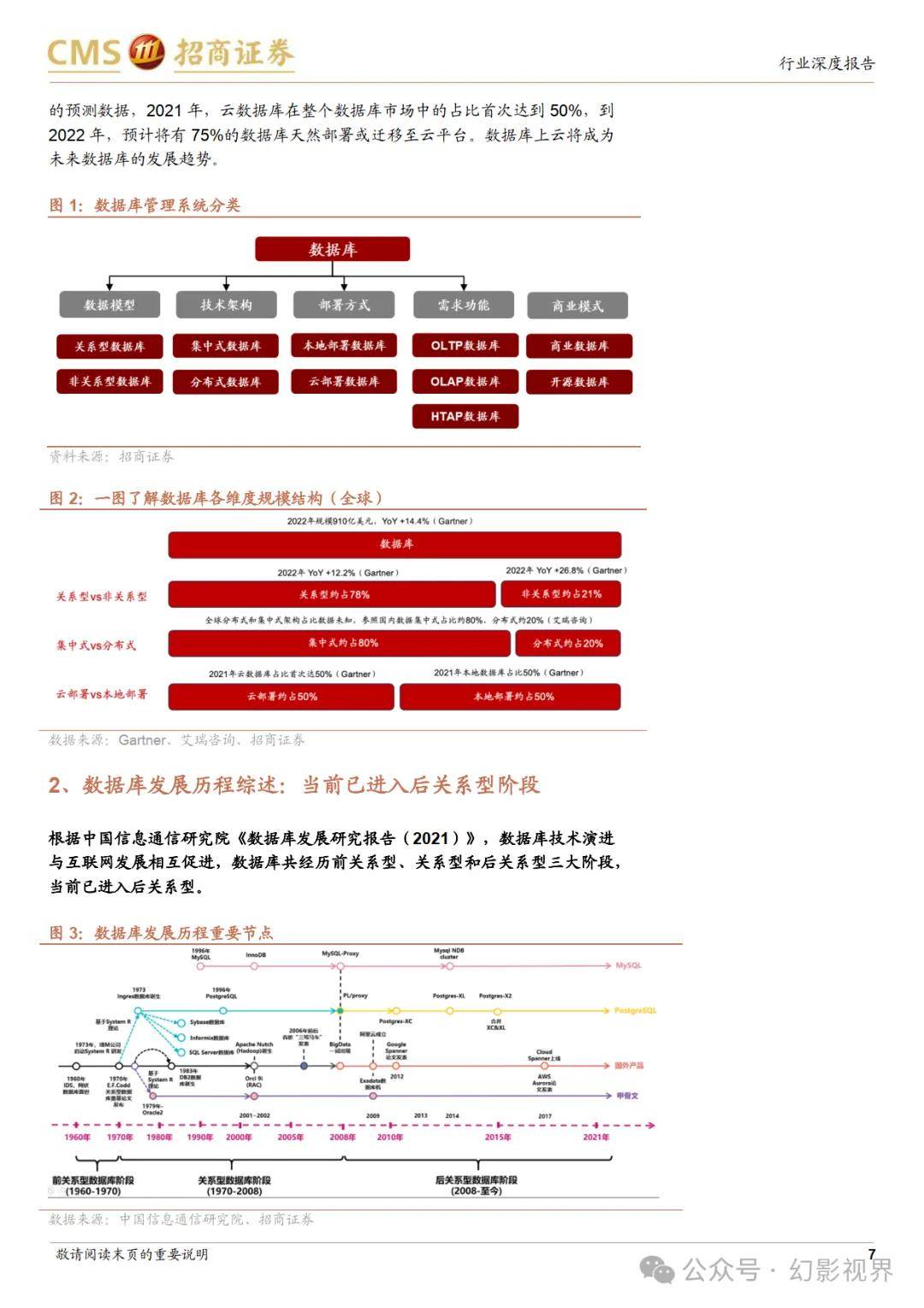 大数据行业深度：海内外数据库技术演进深度解析，大数据浪潮下数据库的演进