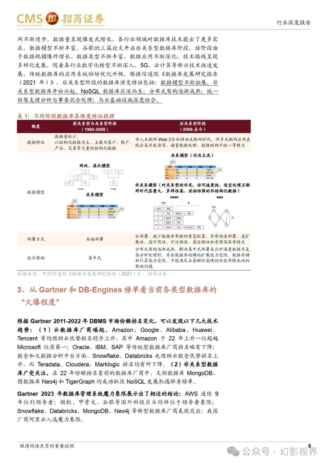 大数据行业深度：海内外数据库技术演进深度解析，大数据浪潮下数据库的演进