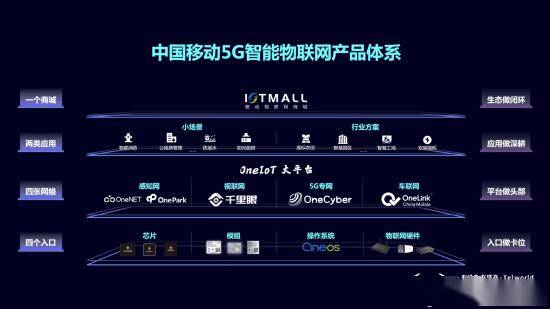 中国移动发布5G智能物联网产品体系