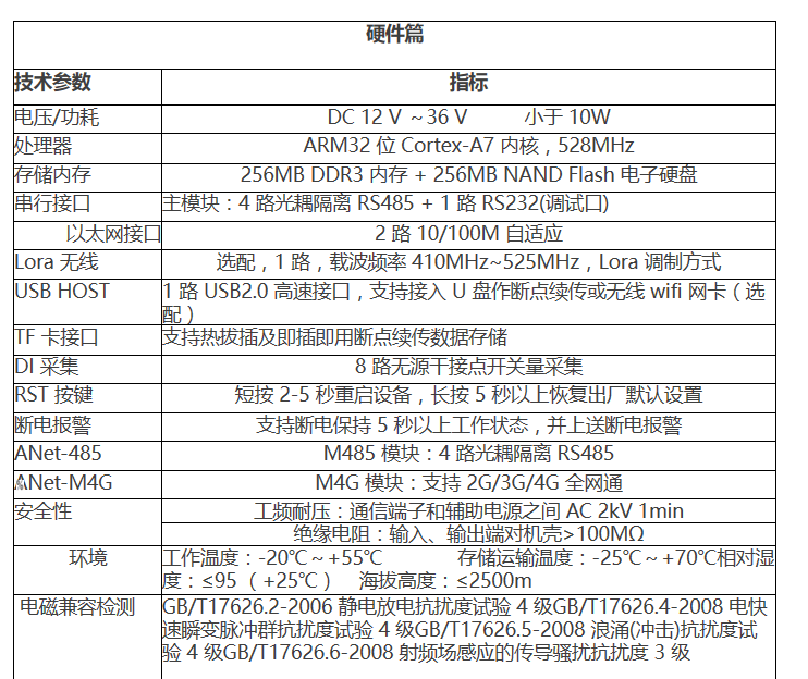 物联网网关是什么？有什么作用？