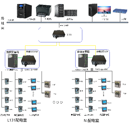 物联网网关是什么？有什么作用？