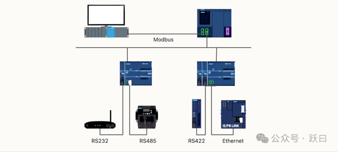 物联网数据接入篇-应用层 Modbus（5）