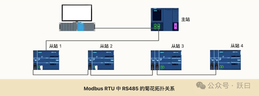 物联网数据接入篇-应用层 Modbus（5）