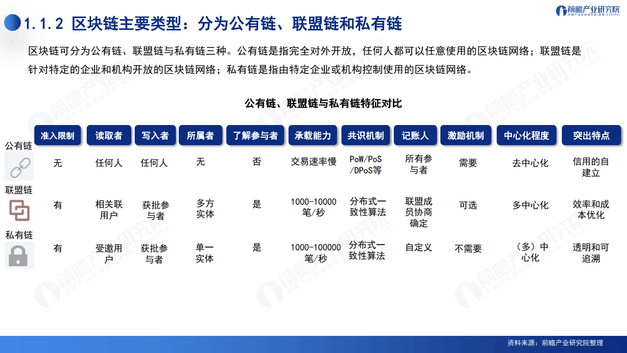 2024深圳20+8之区块链产业-前景机遇与技术趋势探析报告