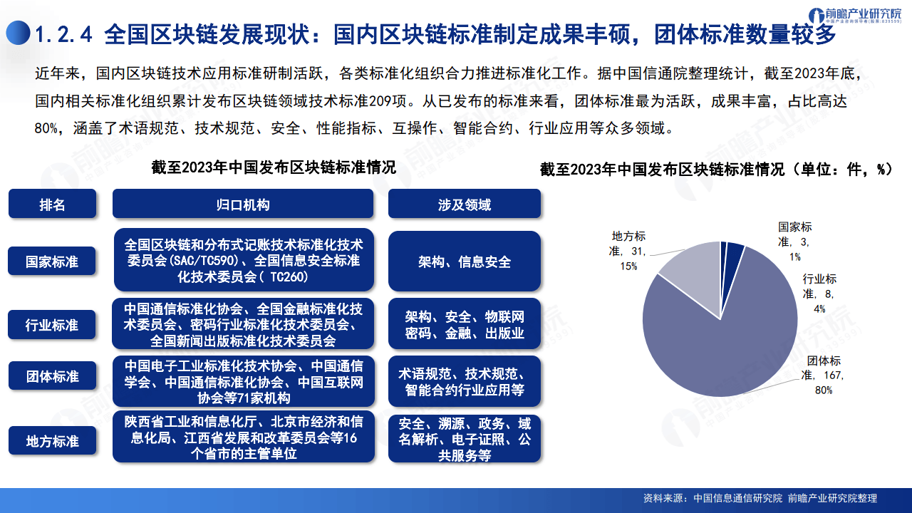 2024深圳20+8之区块链产业-前景机遇与技术趋势探析报告