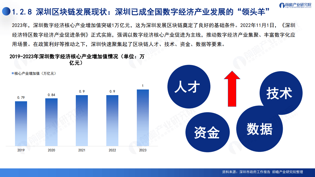 2024深圳20+8之区块链产业-前景机遇与技术趋势探析报告
