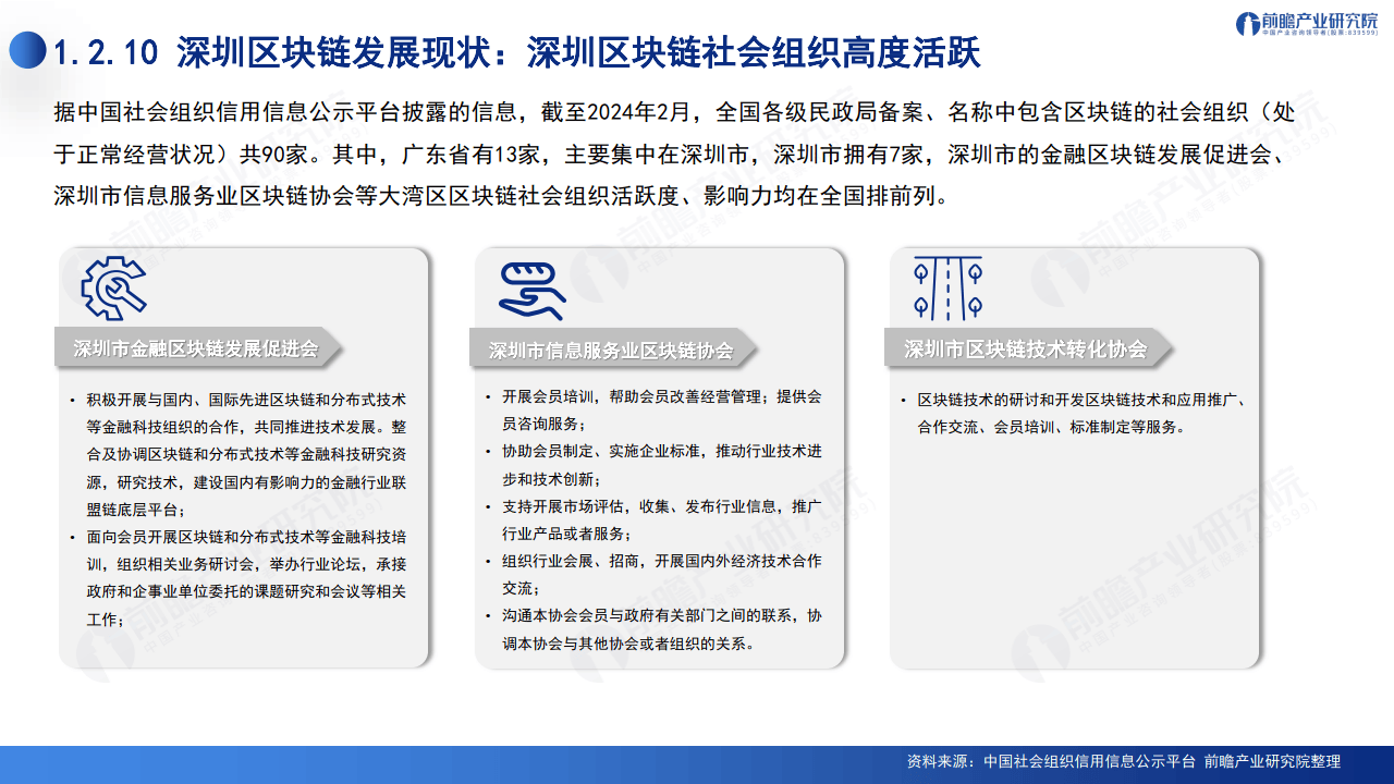 2024深圳20+8之区块链产业-前景机遇与技术趋势探析报告