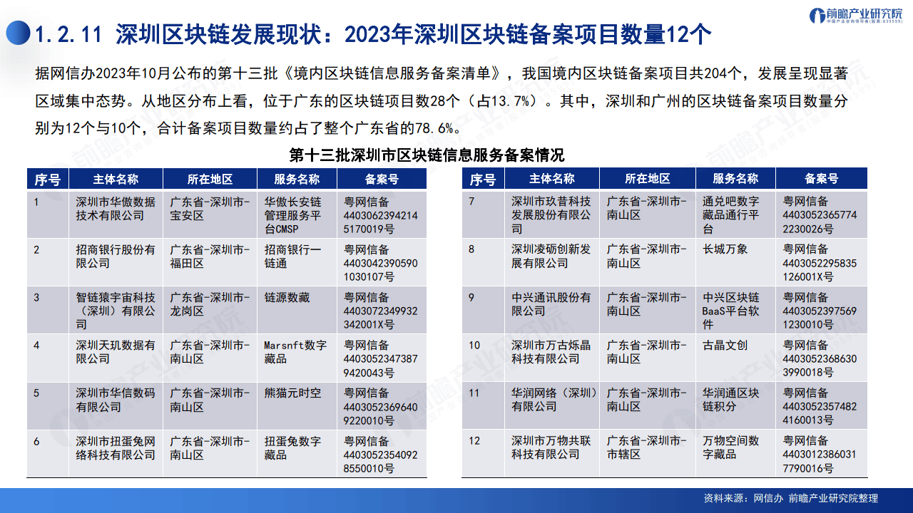 2024深圳20+8之区块链产业-前景机遇与技术趋势探析报告