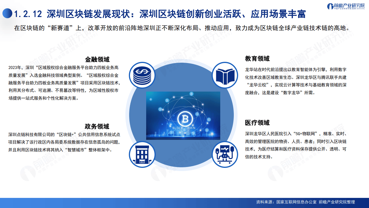 2024深圳20+8之区块链产业-前景机遇与技术趋势探析报告