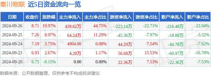 9月26日秦川物联涨停分析：物联网，仪器仪表概念热股