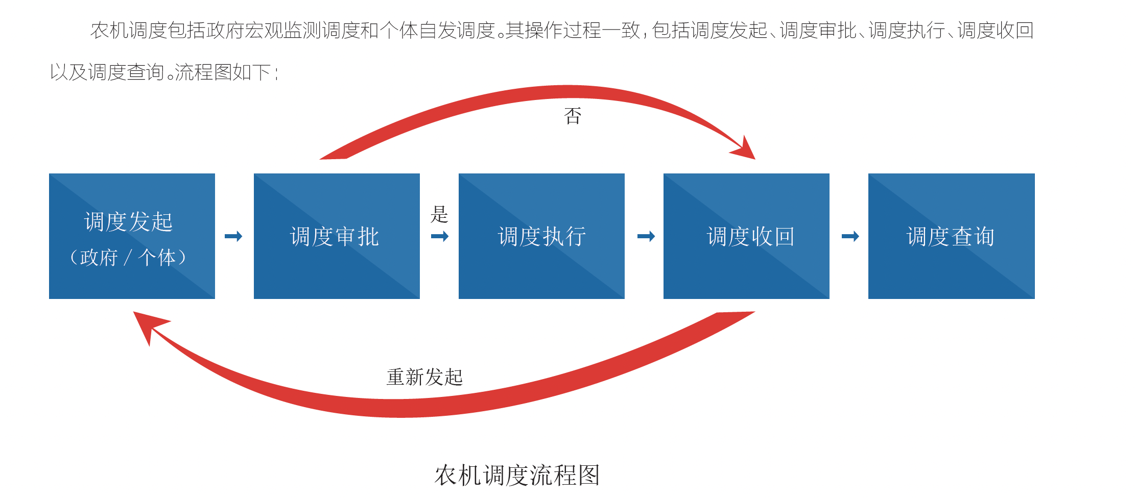 关于物联网农机管理平台产品设计浅析