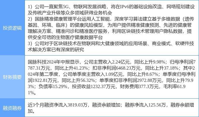 10月15日国脉科技涨停分析：精准医疗，IPv6，区块链概念热股