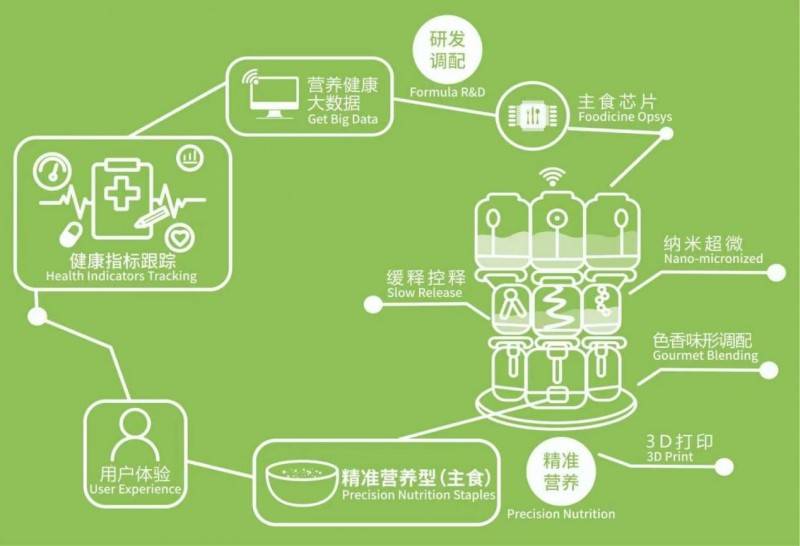 特素特医：启航能量医学自然疗愈蓝海，加盟共创医药转型新未来