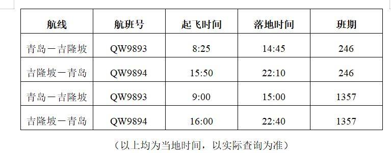 中马互免签证！青岛直飞吉隆坡航线已加密至每天一班