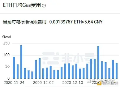 以太坊价格(以太坊价格历史走势图)