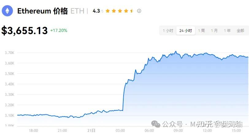 比特币价格今日行情(比特币价格今日行情以太坊价格)