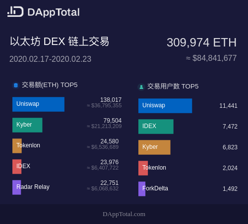 ETH-以太坊交易(ethex以太坊交易所)