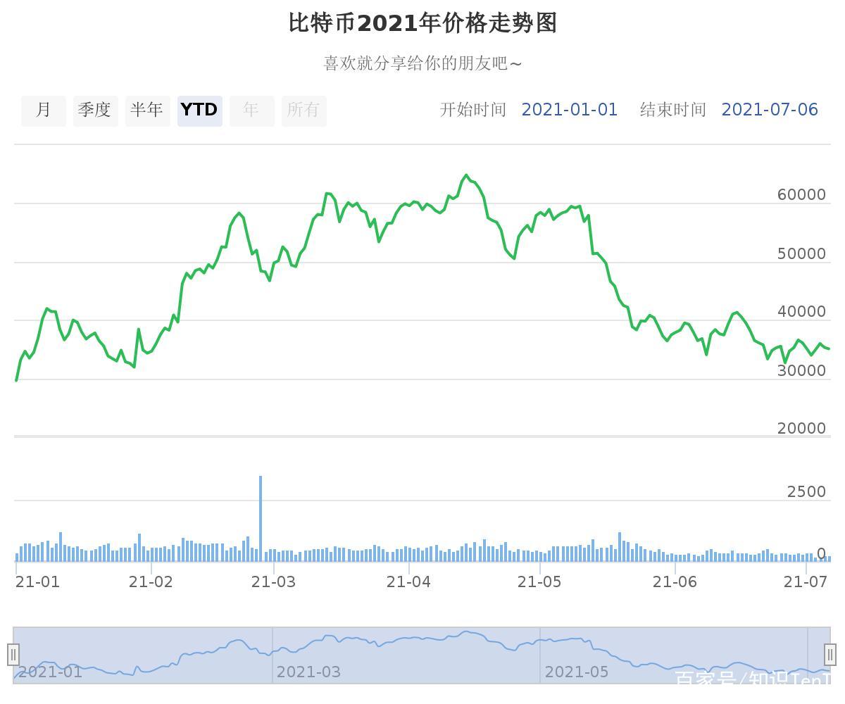 比特币价格今日行情(比特币价格今日行情狗狗)