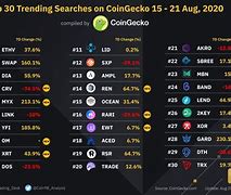 波卡币交易所(波卡上coinbase交易所)